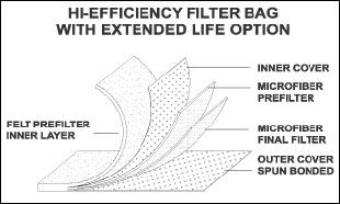 High Effeciency Filters image