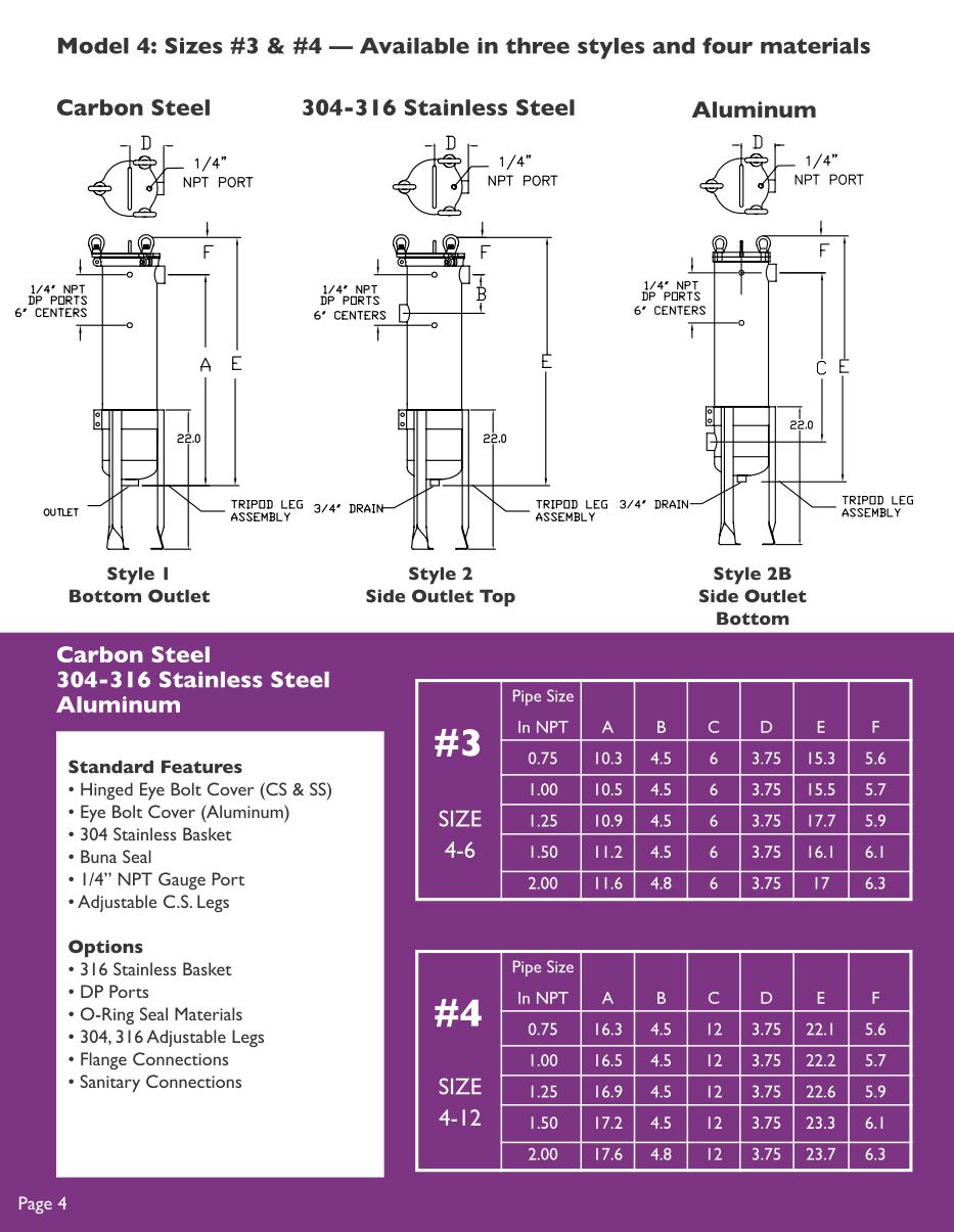 Housing Page 4 image