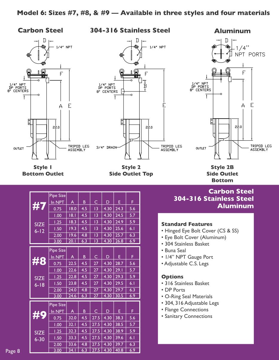 Housing Page 8 image