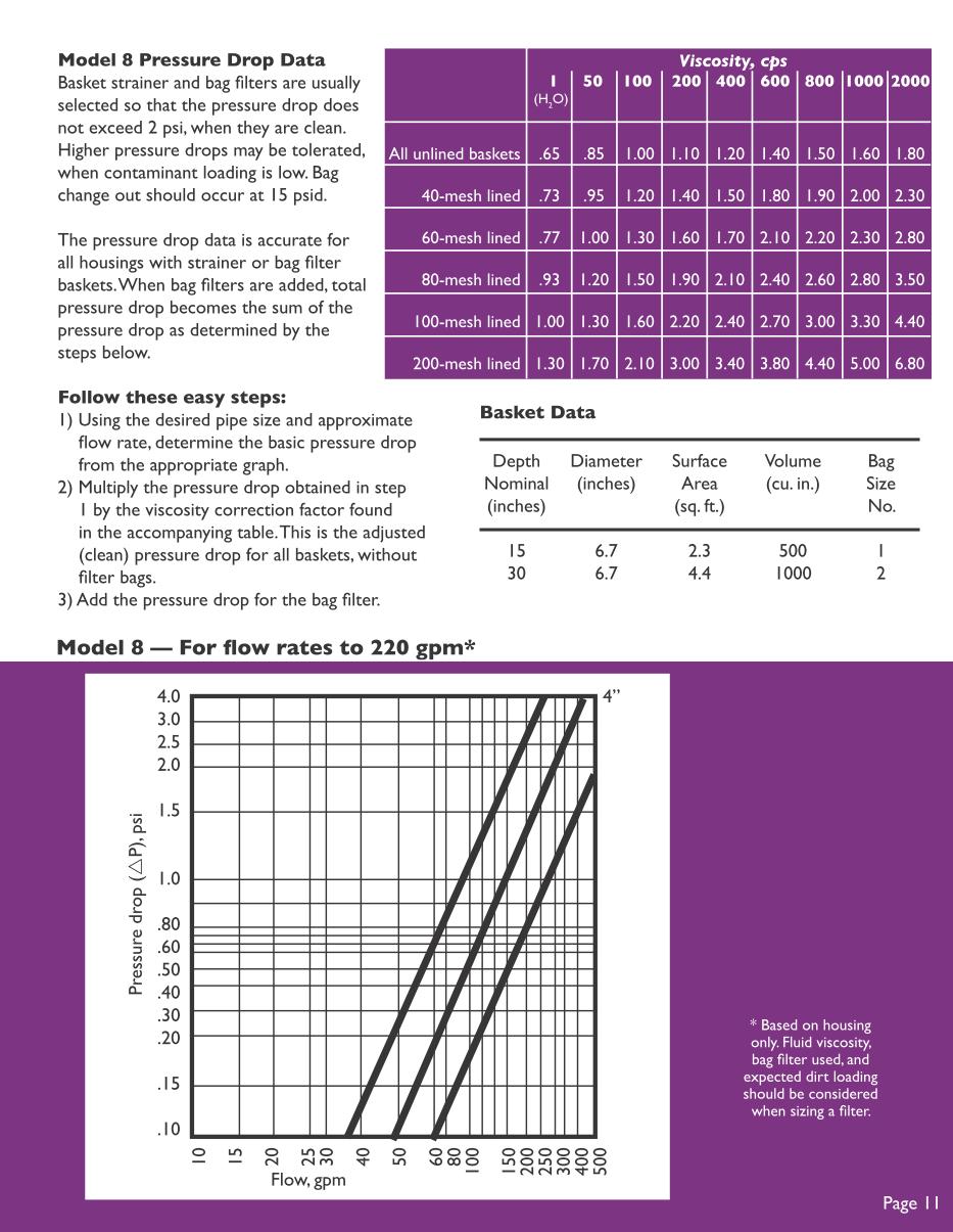 Housing Page 11 image