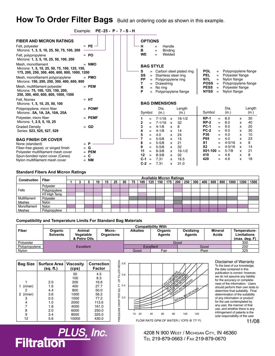 Catalog Page 4 image